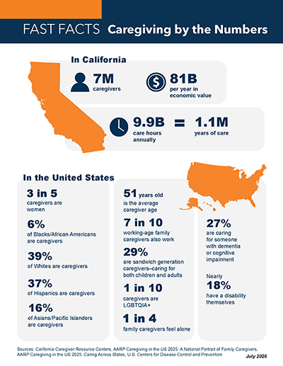 FAST FACTS Caregiving by the Numbers thumbnail