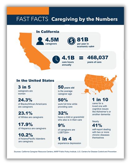 FAST FACTS Caregiving by the Numbers thumbnail